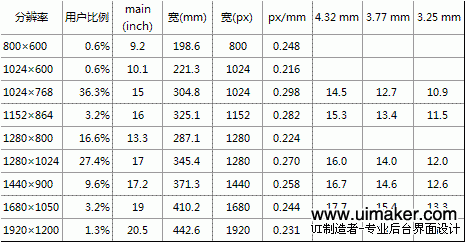 data source