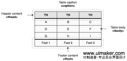 ʶtable