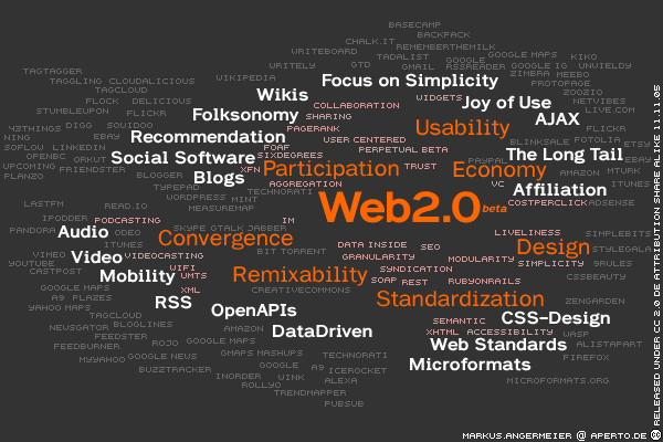 ̨web2.0