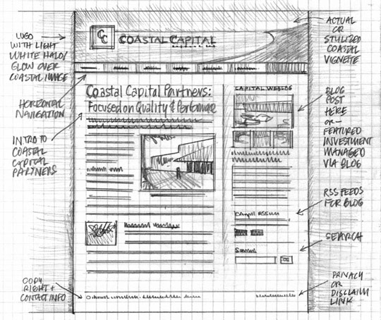 sketched wireframes