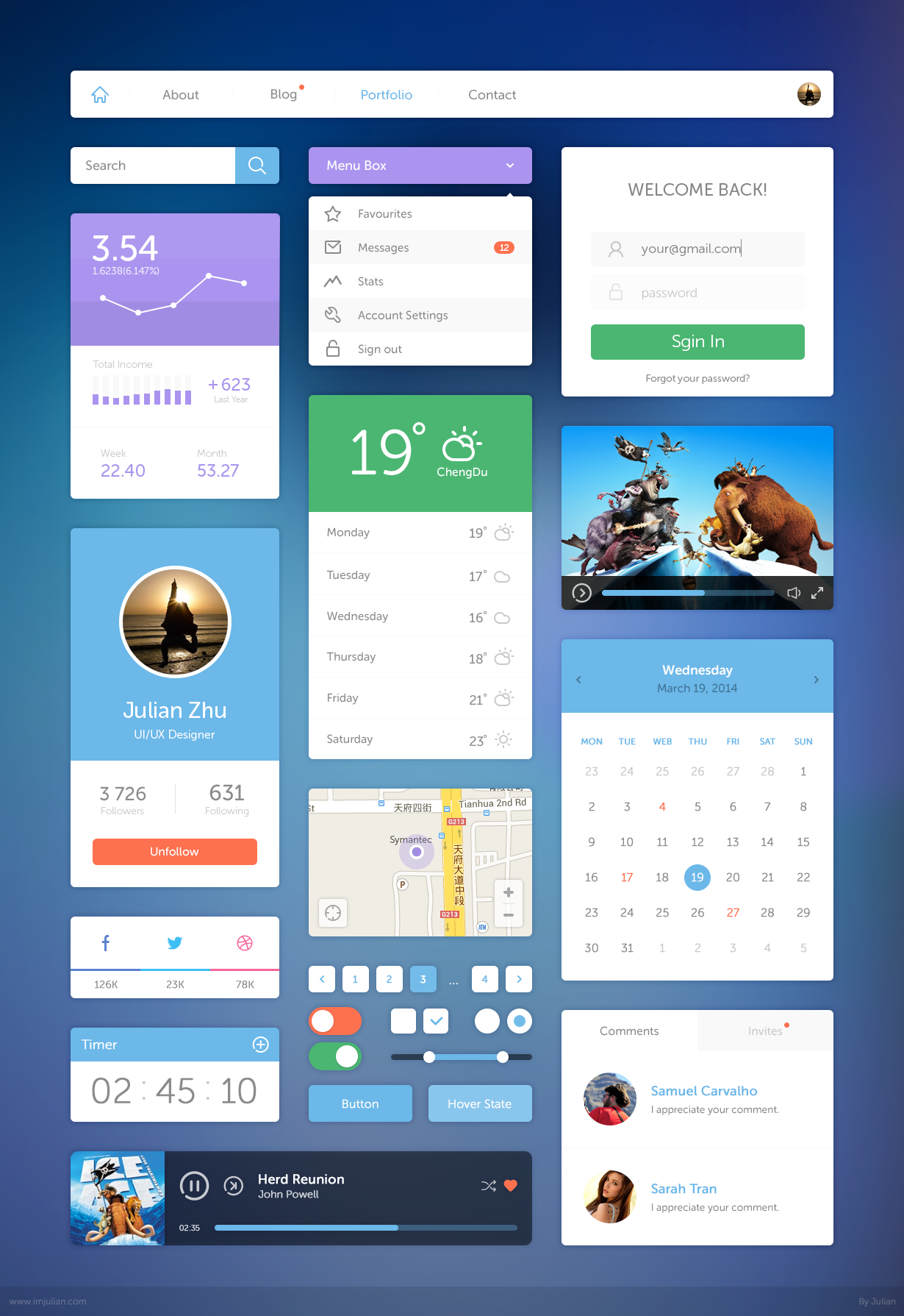 UI kit