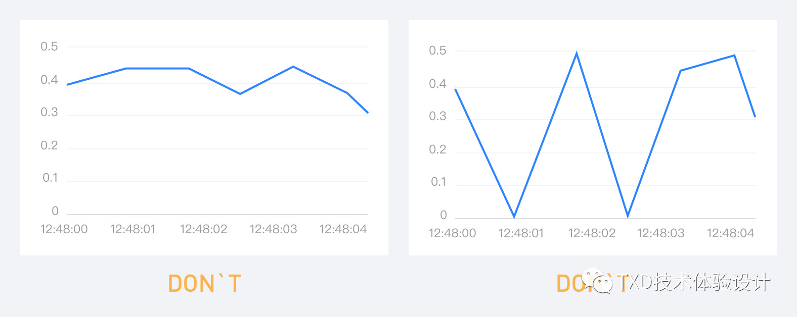 ̨ƷDashboard˼  㲻֪ͼ