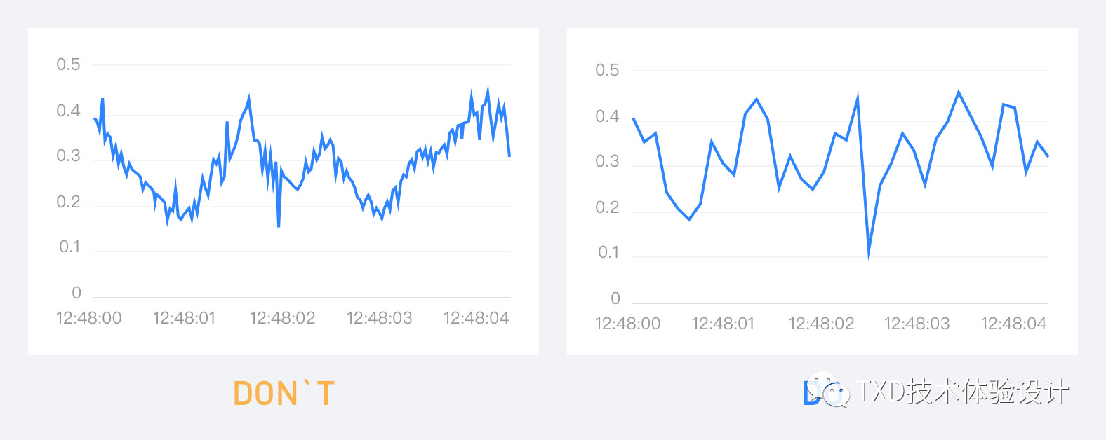 ̨ƷDashboard˼  㲻֪ͼ