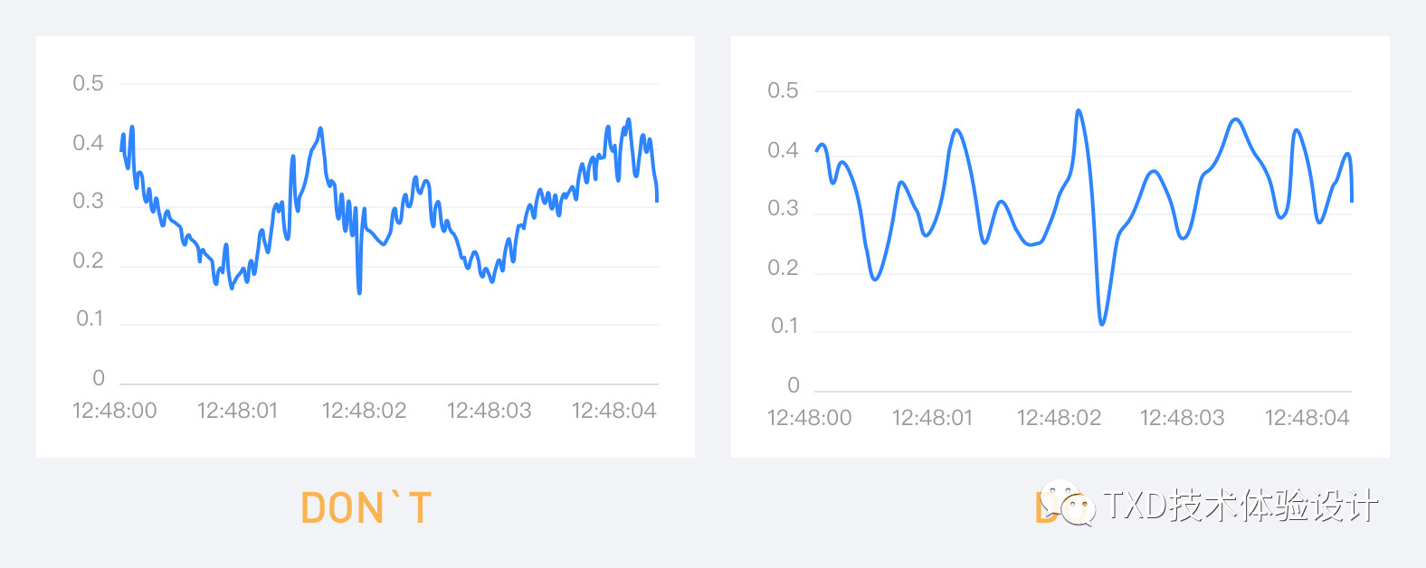 ̨ƷDashboard˼  㲻֪ͼ