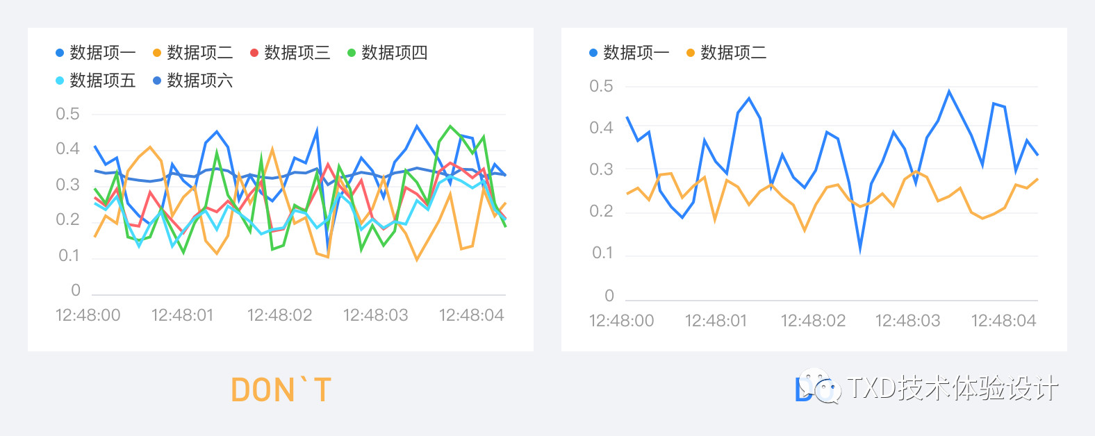 ̨ƷDashboard˼  㲻֪ͼ