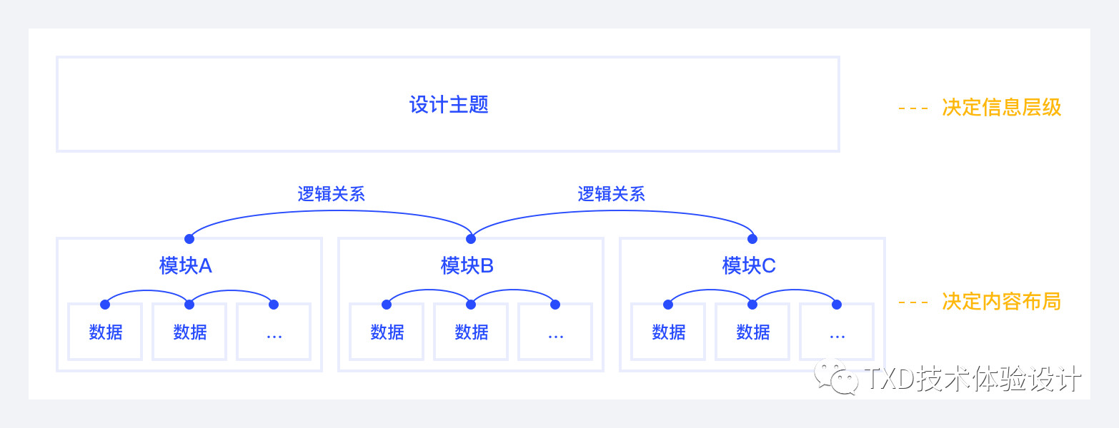 ̨ƷDashboard˼  㲻֪ͼ