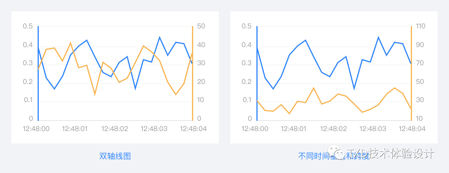 ̨ƷDashboard˼  㲻֪ͼ