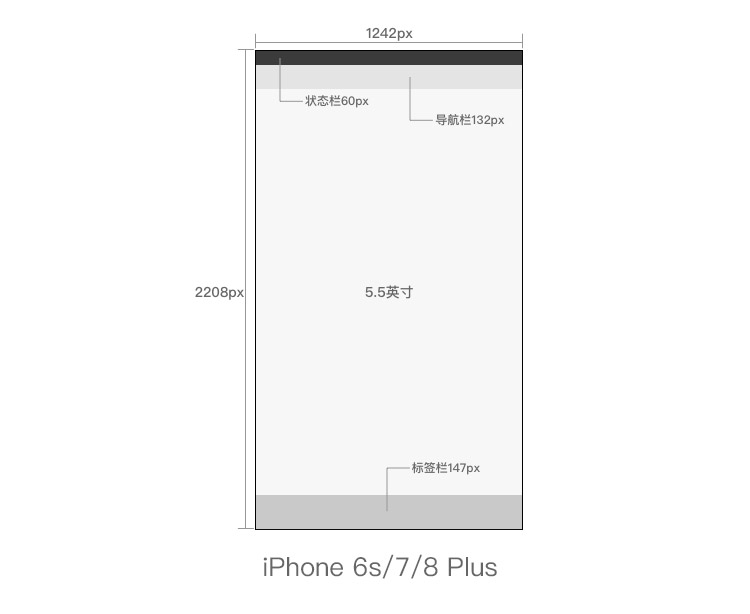 ȫUIƹ淶ܣiPhone X䣩