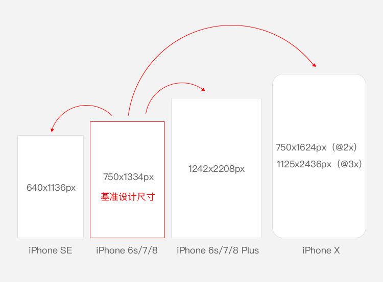 ȫUIƹ淶ܣiPhone X䣩