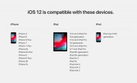 ƻ iOS 12 beta 1 