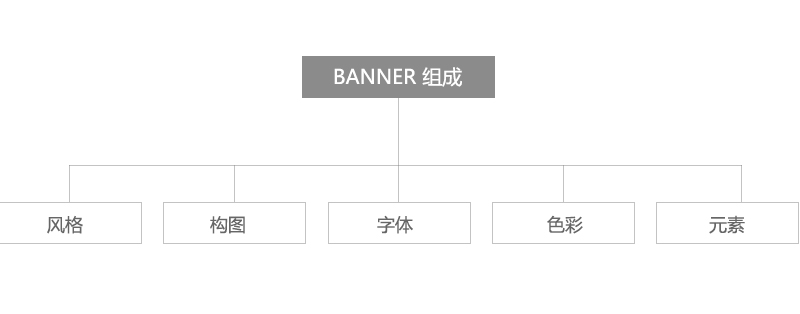 ԭBANNERġô࣬Ϊʲô޷ԭ