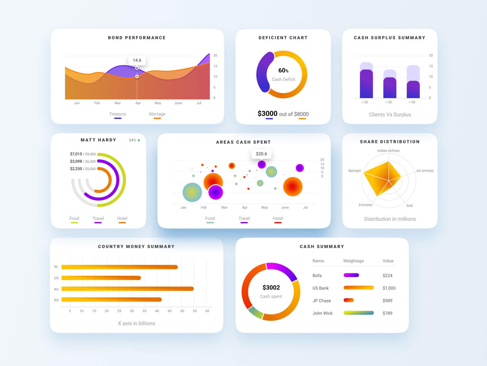 Finance Dashboard UI Componenents