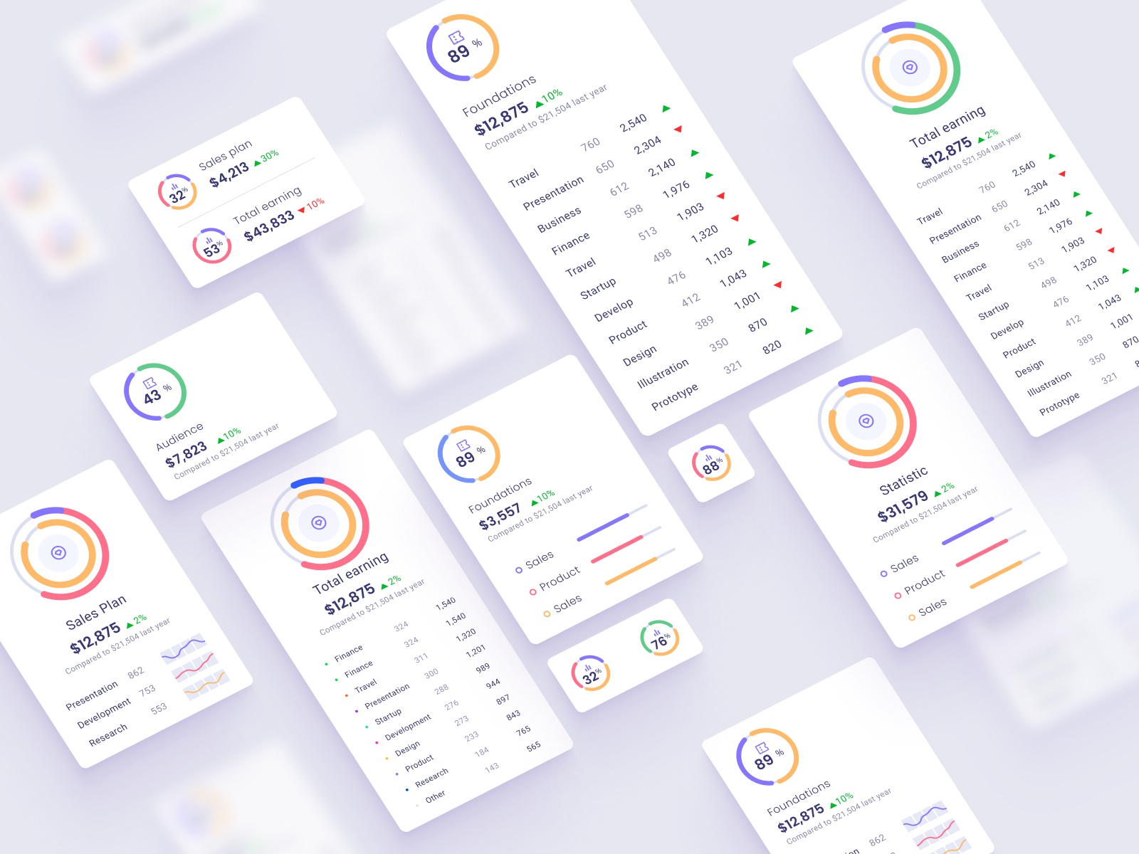 Charts library in Orion Ui kit for Figma