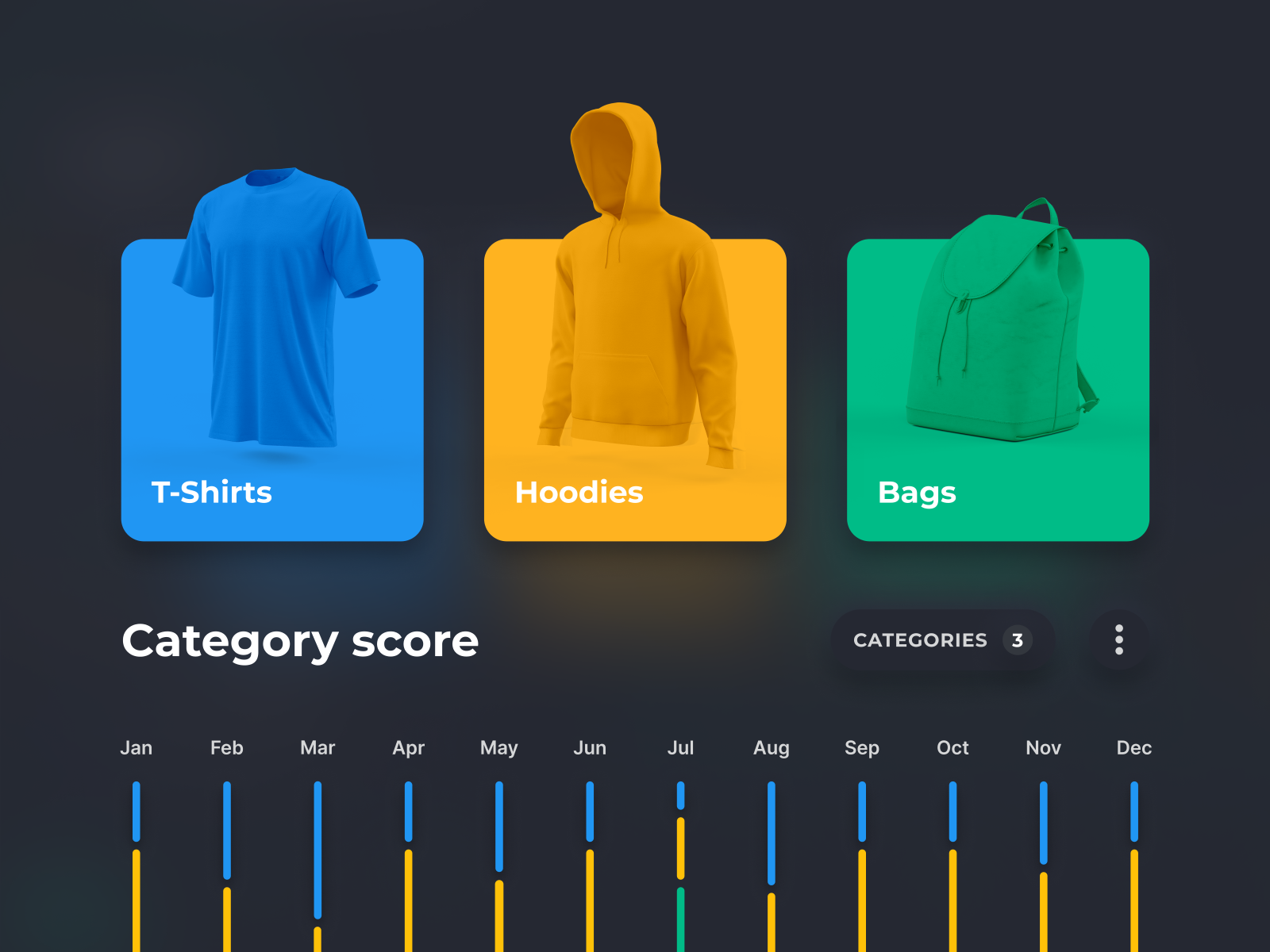 Ergonode Dashboard