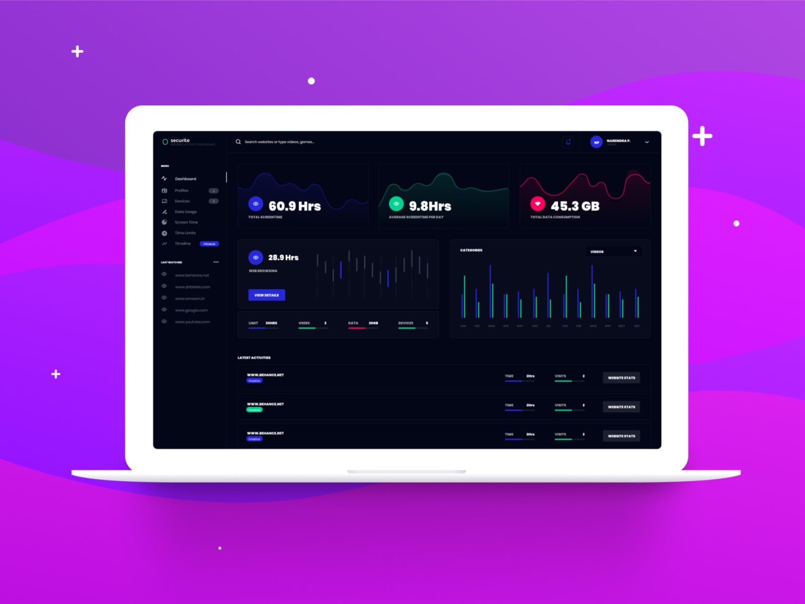 Internet Activity Dashboard for Parents