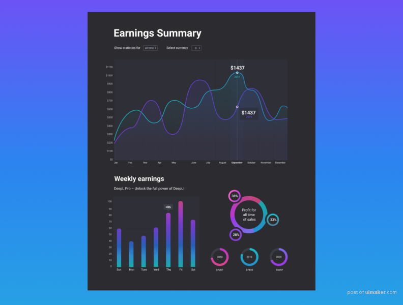 Infographics: Dashboard of statistics data