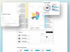 Profile Dashboard Tecedu