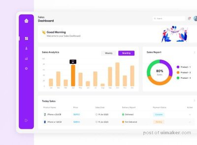 Sales Dashboard Design Free