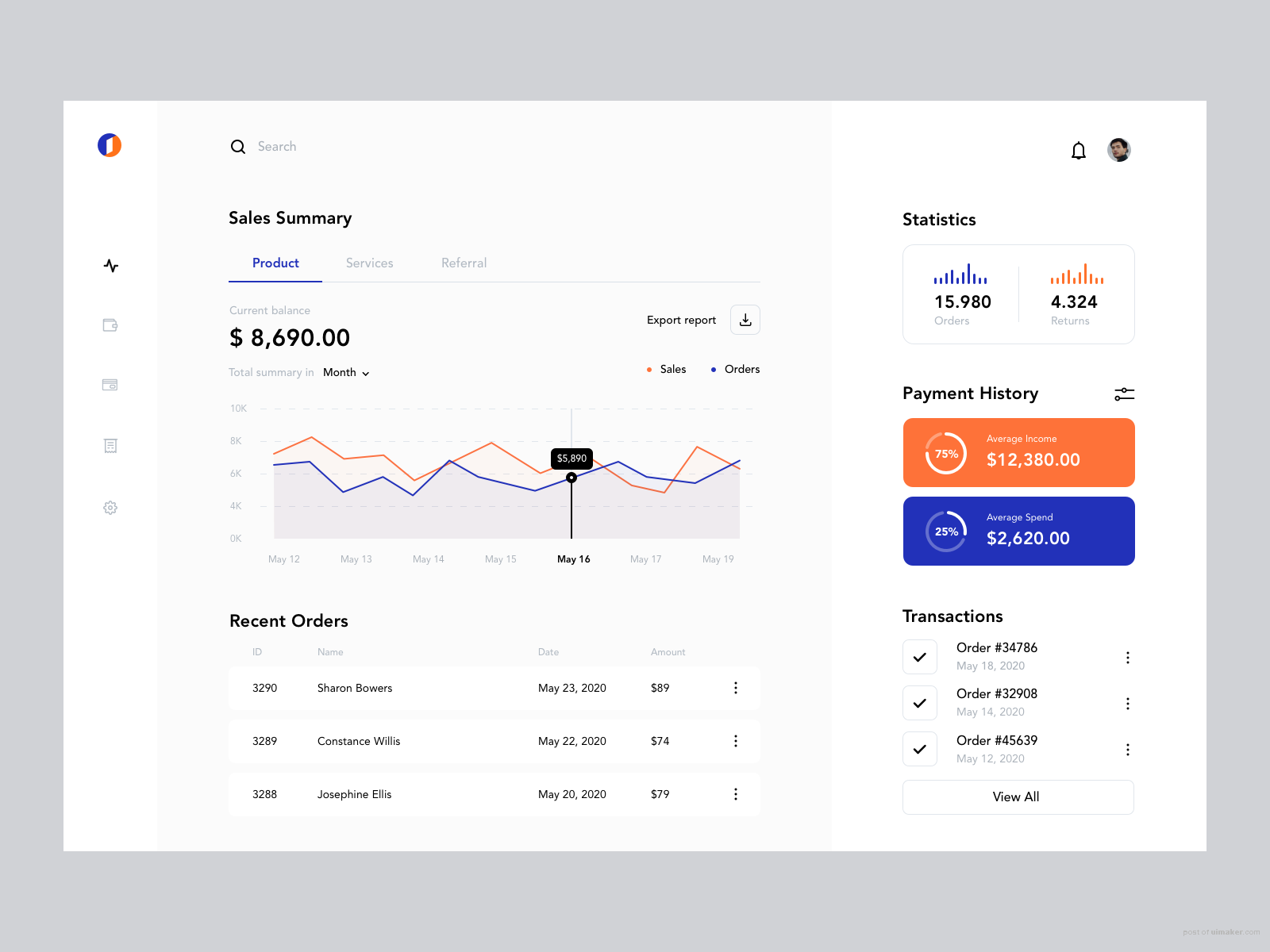 Sales Dashboard Web App