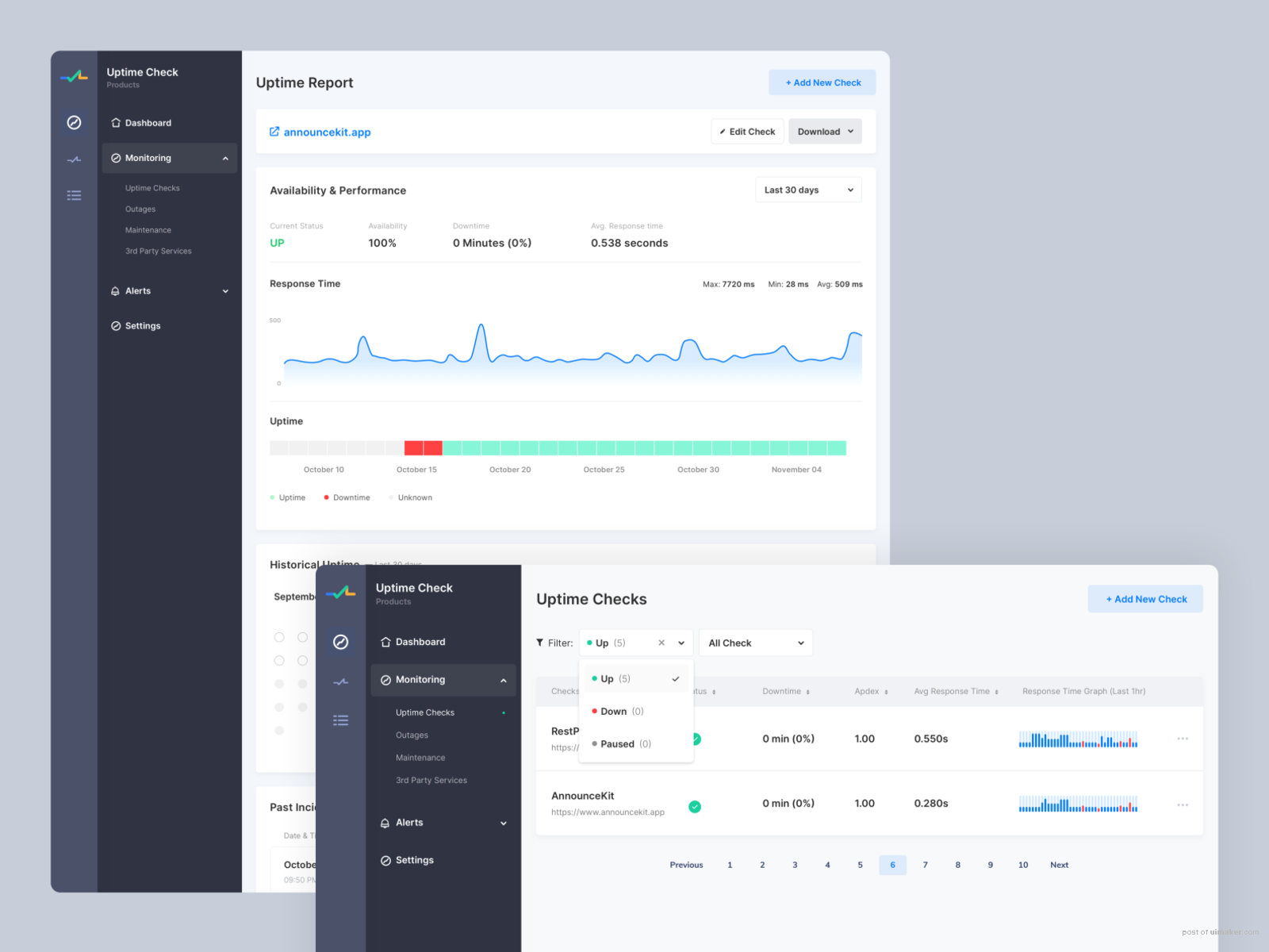 Statuskit  Dashboard