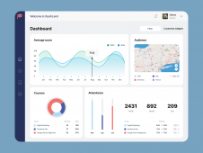 TeachLand Dashboard