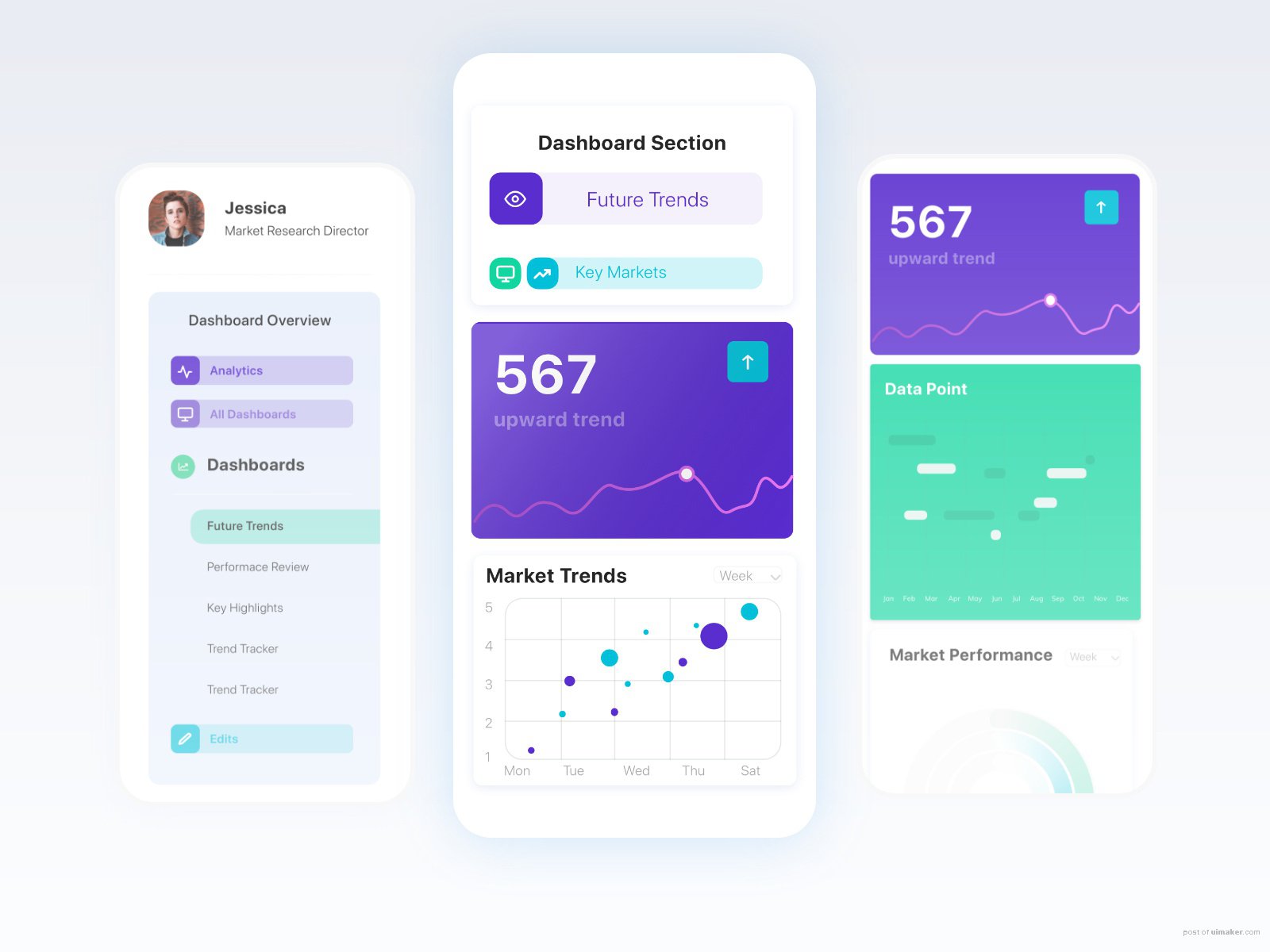 Nano Insights: Mobile Dashboard