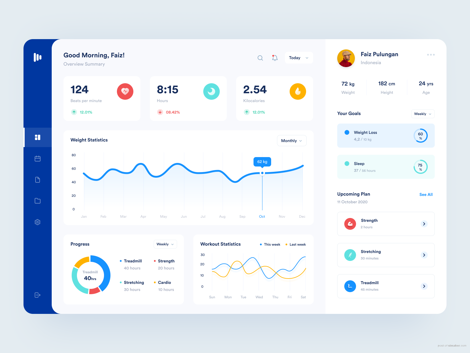 Fitness Dashboard