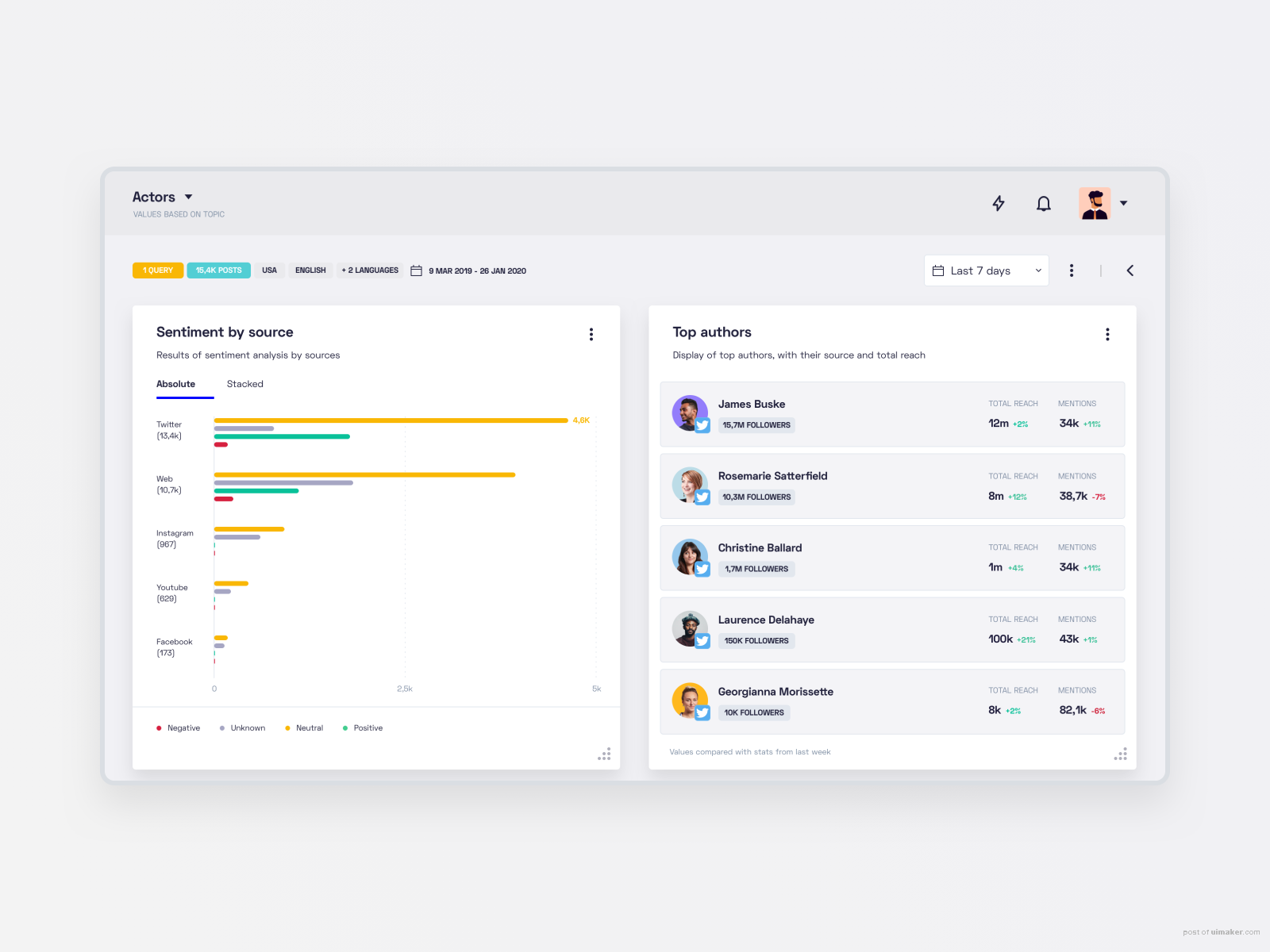 Other dashboard elements - Easy2Know