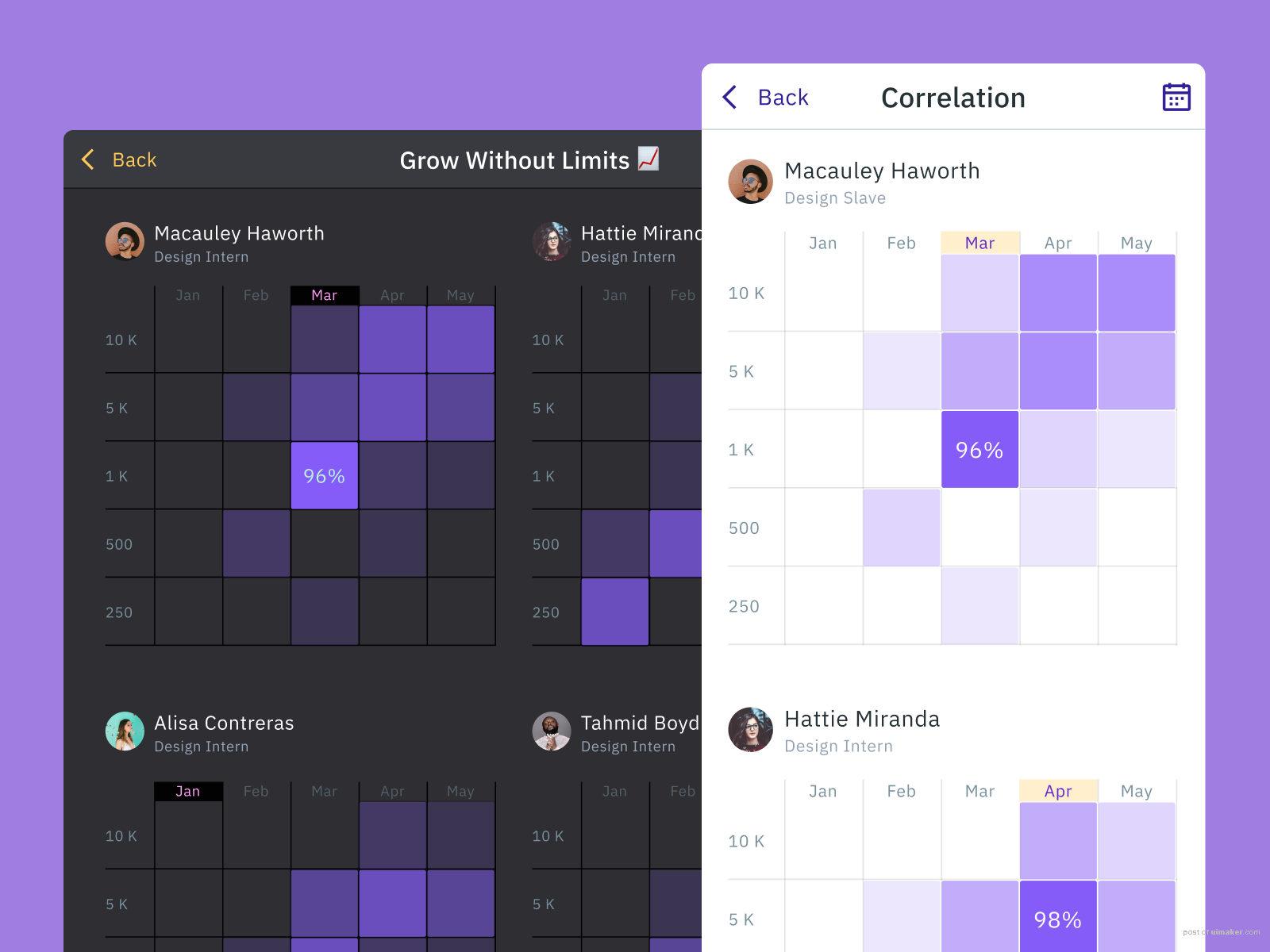 Correlation Graphs Ui design - Figma templates kit