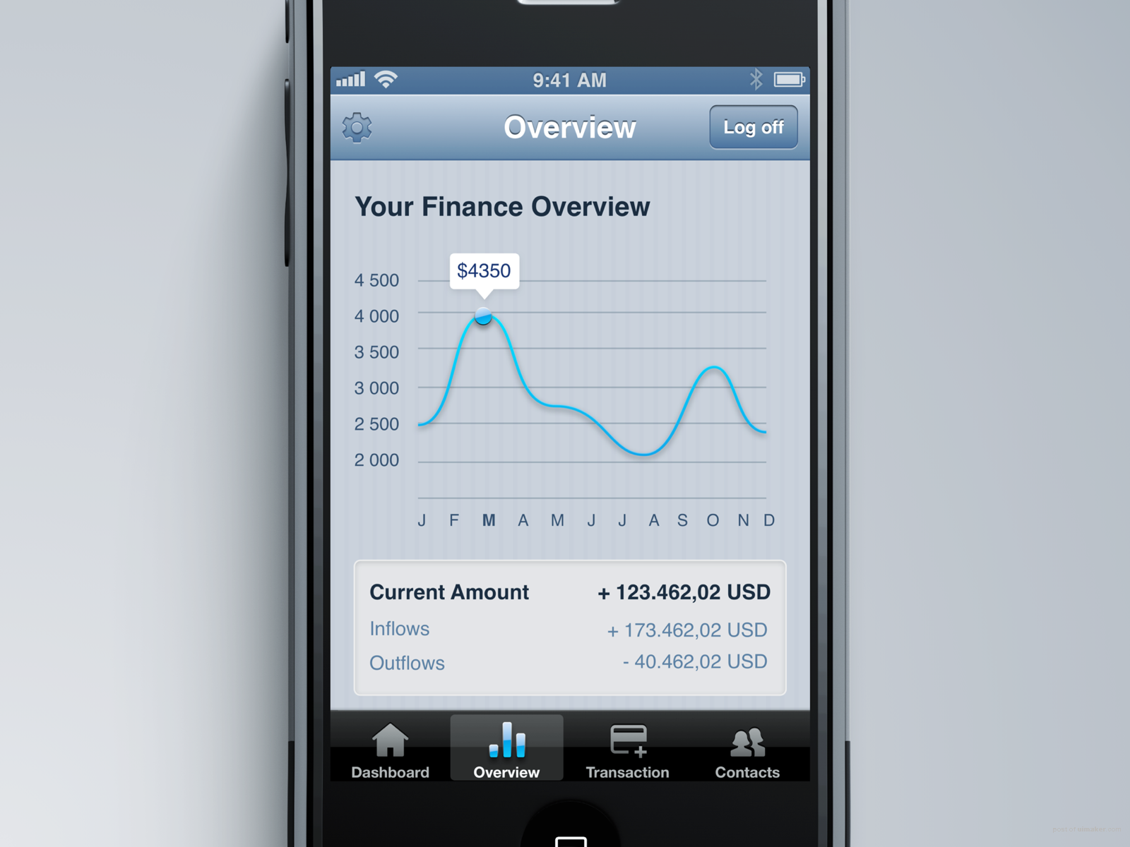 Banking App in 2007