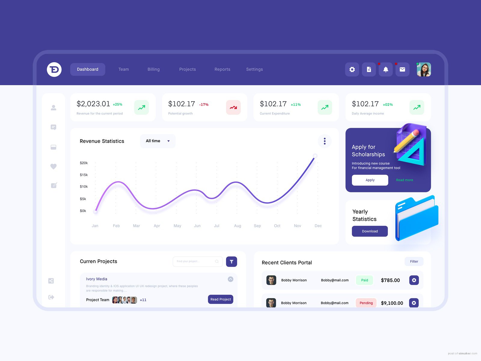 EltaDuo- Finance management dashboard