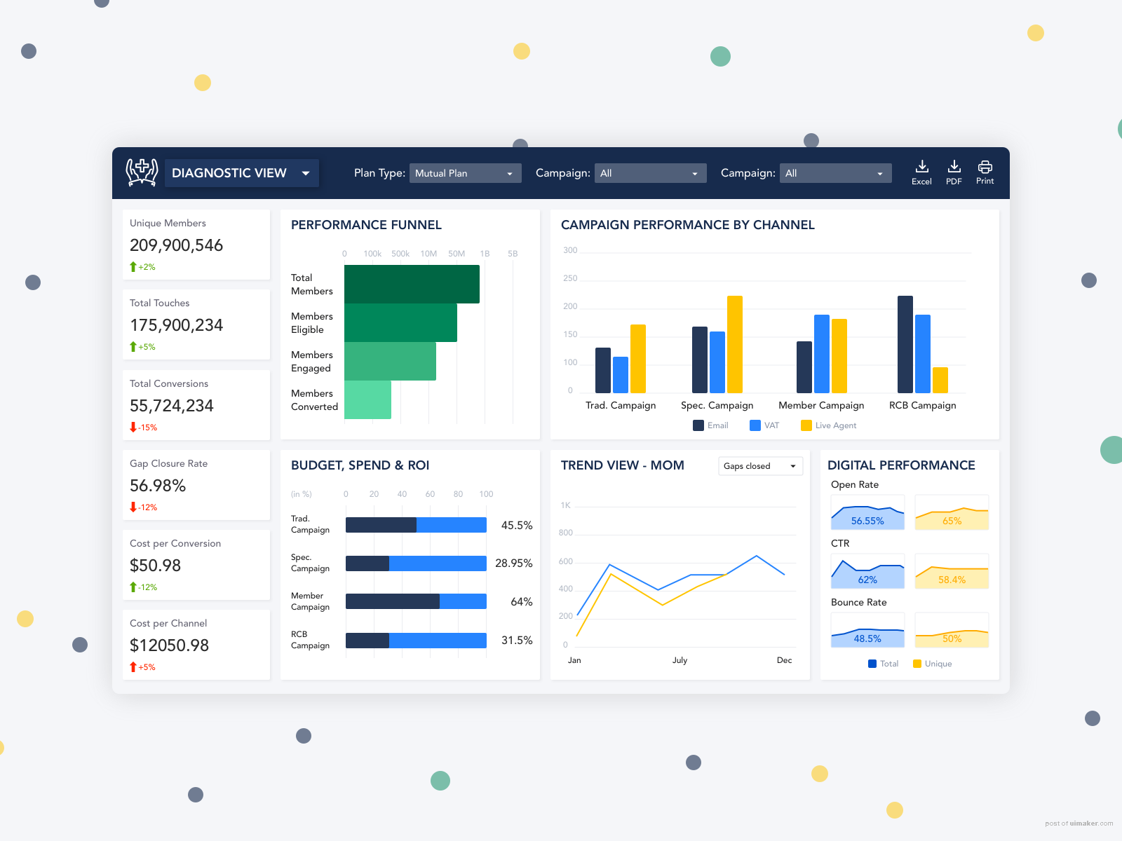 HEAL - Marketing Dashboard (1/2)