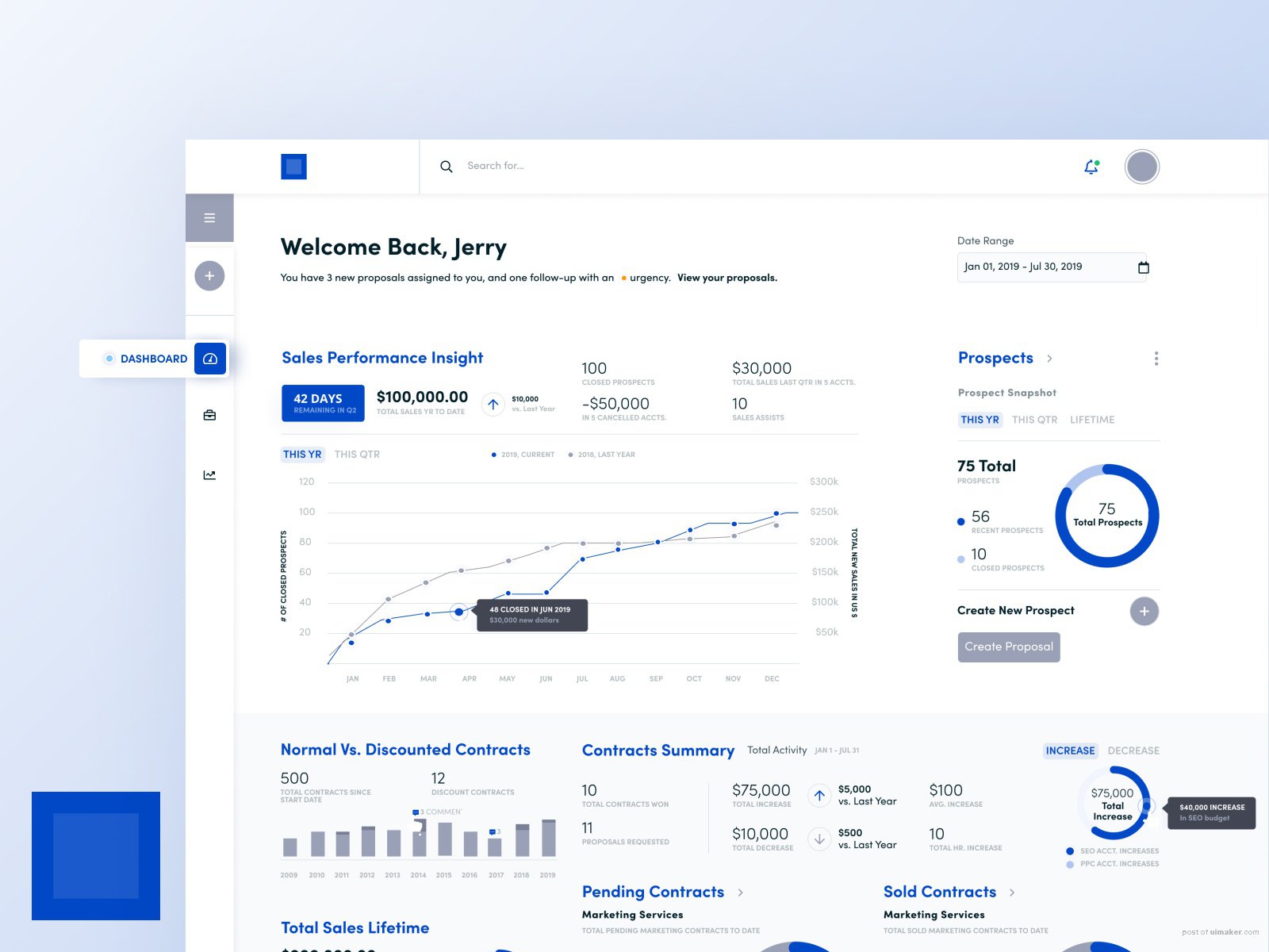 Sales Team - Dashboard