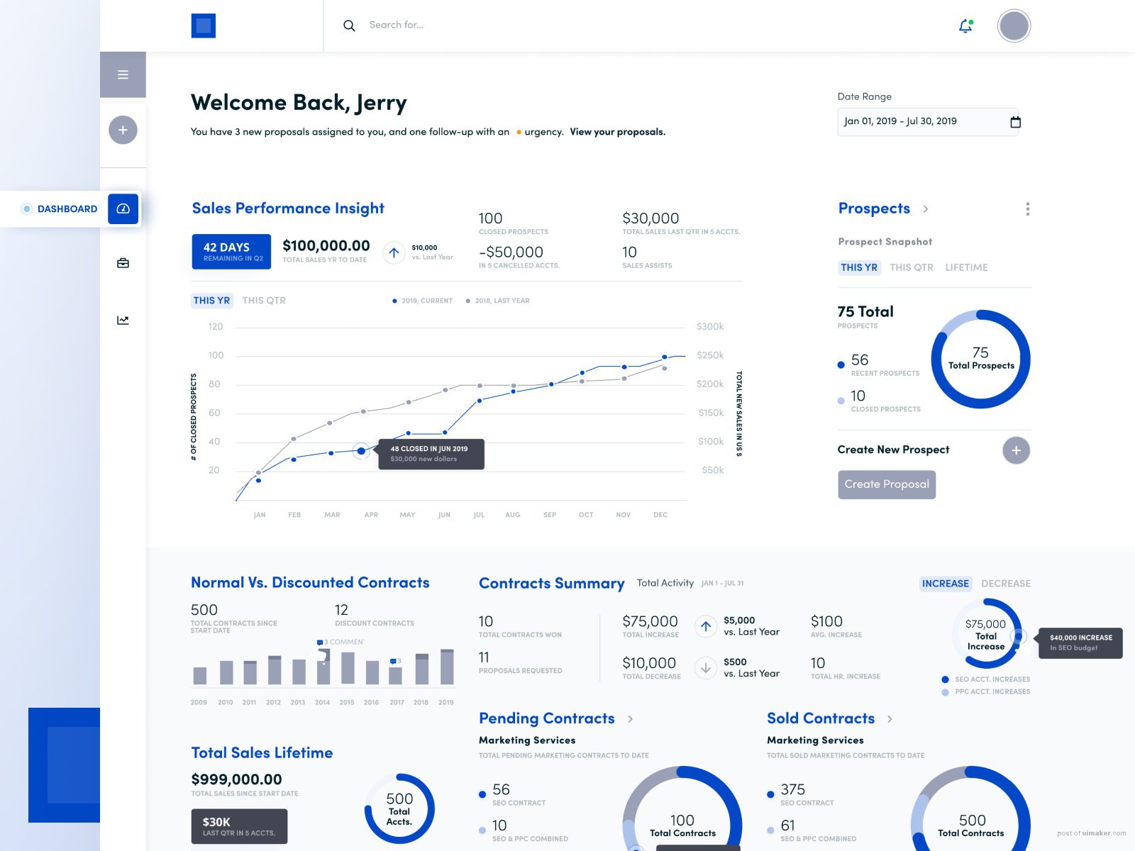 Sales Team - Dashboard