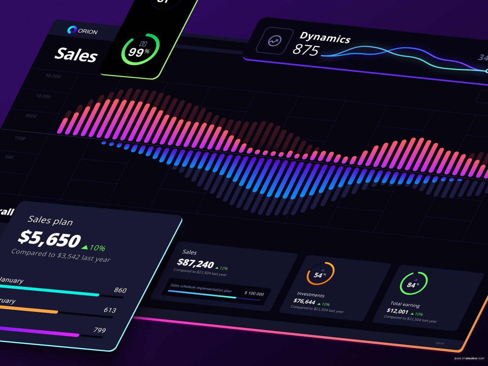 Orion Dataviz kit