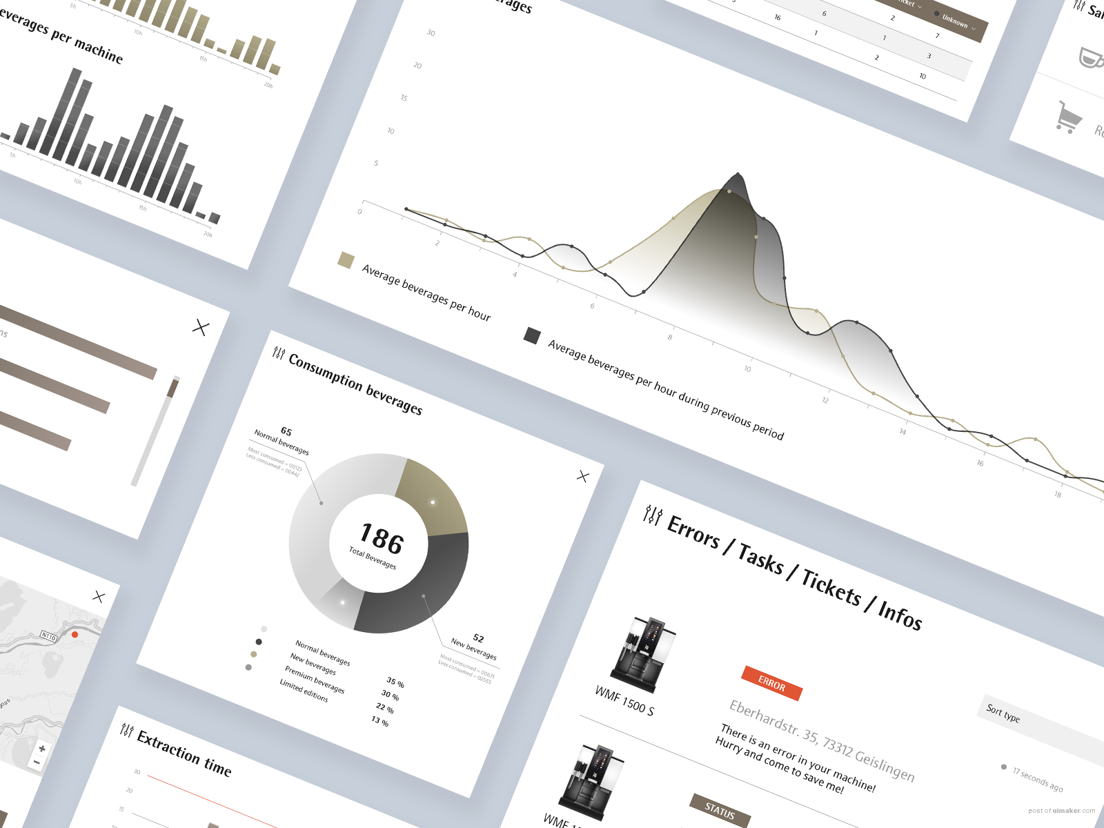 Dashboard widgets for WMF