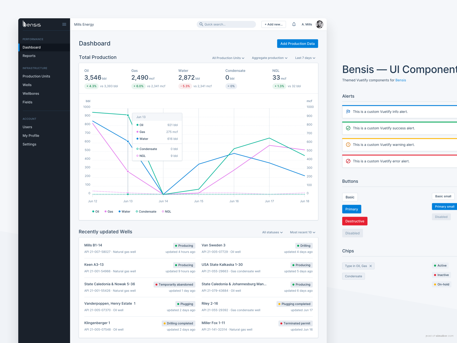 Bensis  Web App Dashboard