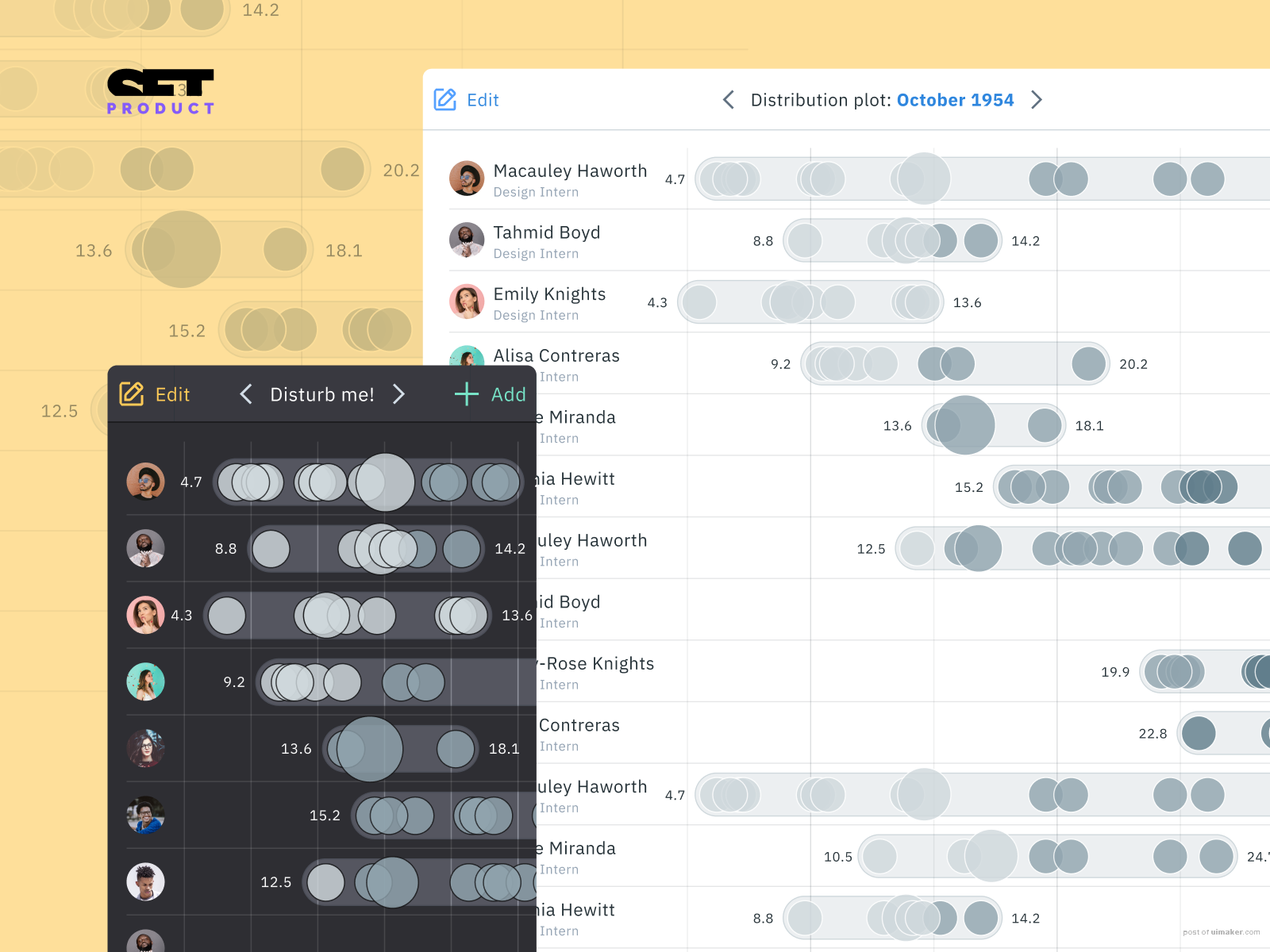 Distribution graphs Ui design - Figma templates kit