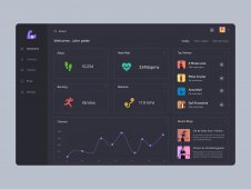 Dashboard Fitness app