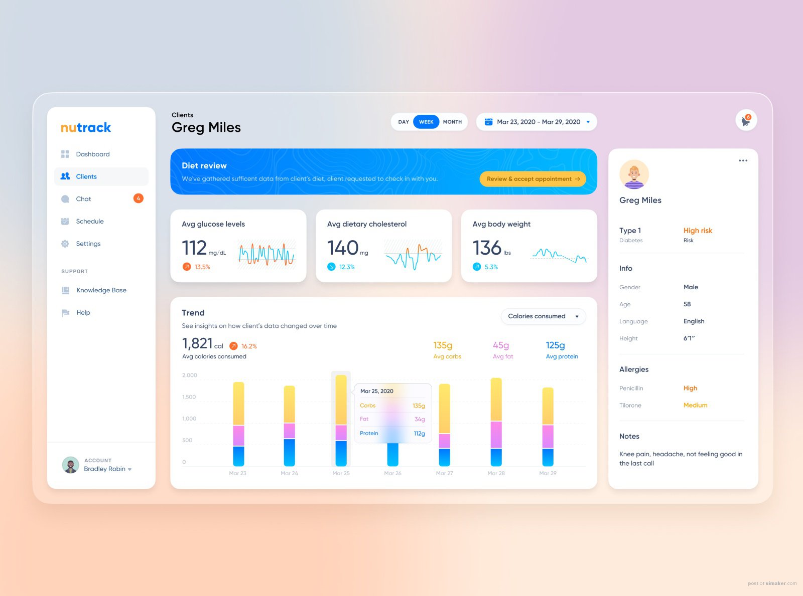 Nutrition Tracking  Chart Interaction