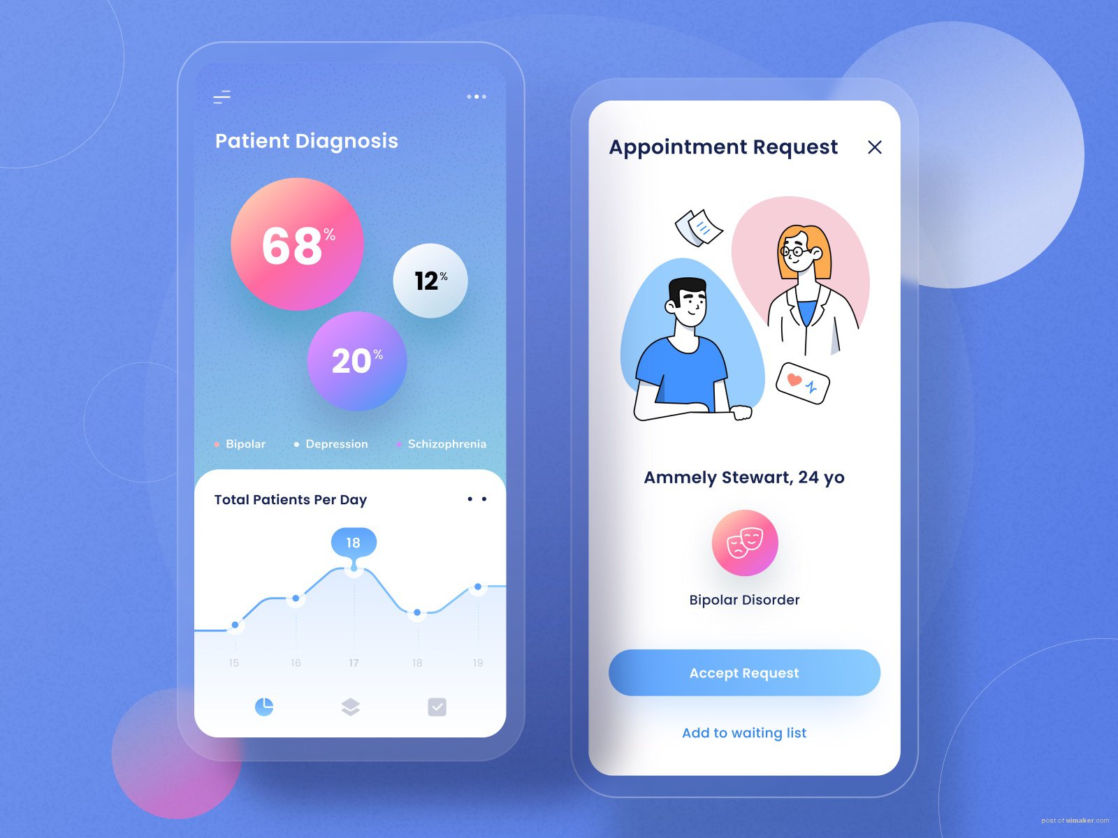 Medical mobile app exploration 