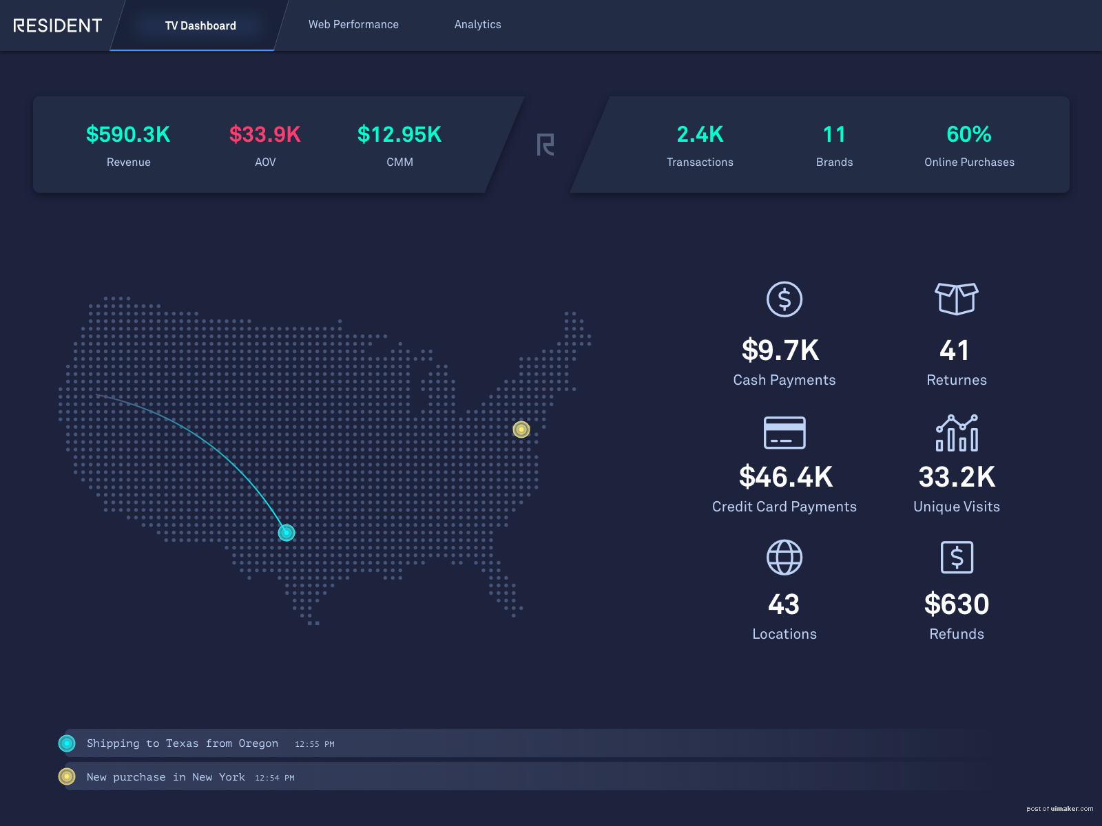 Sales TV Dashboard