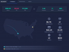 Sales TV Dashboard