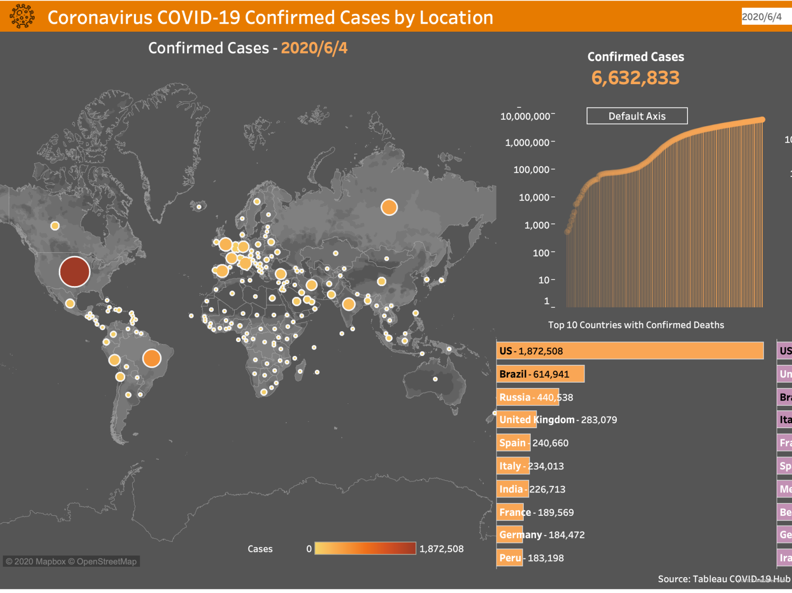 COVID-19 Confirmed Case by Location