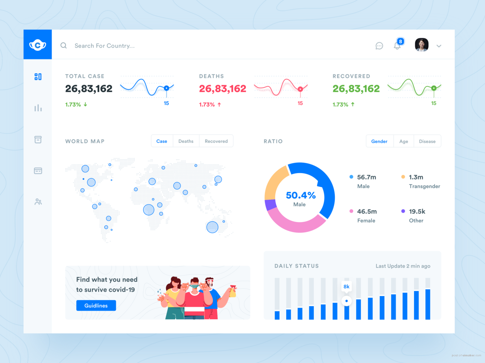 Corona Dashboard