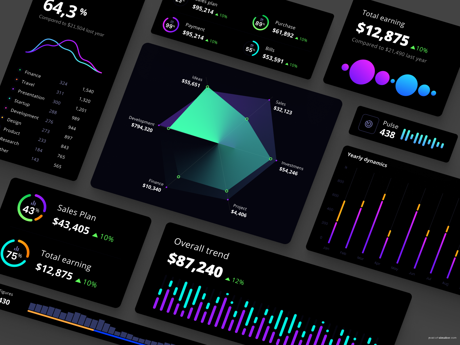 Dashboard charts library