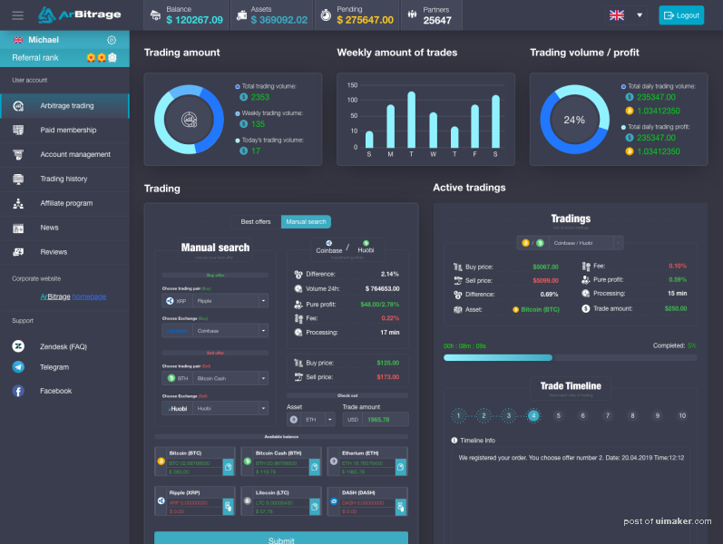 ArBitrage Crypto Trading Web App User Panel