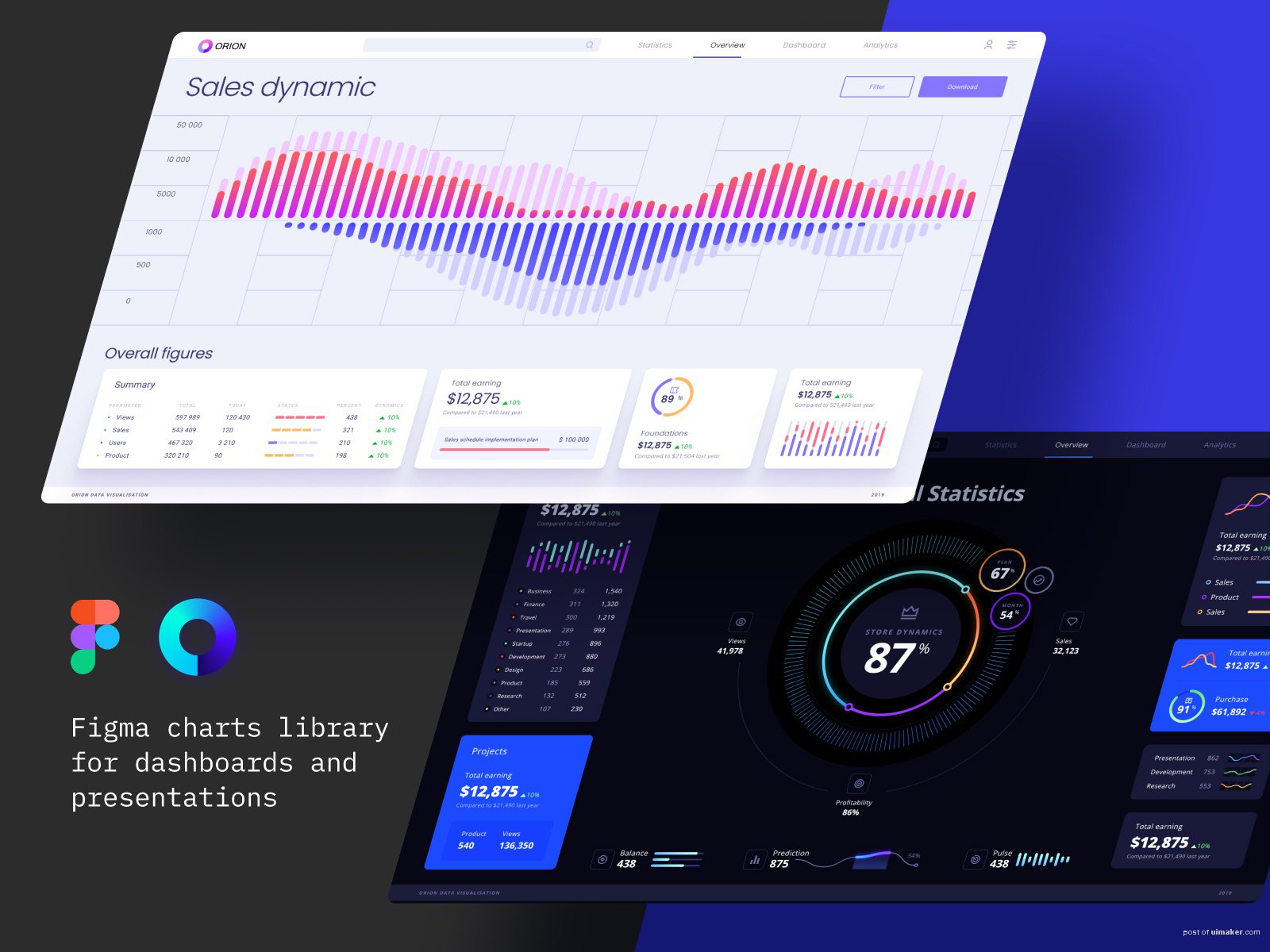 Dashboard dataviz