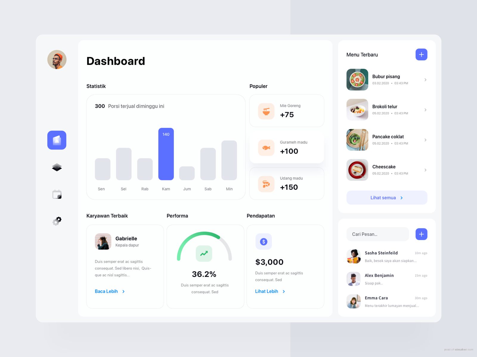 Restaurant Dashboard - Exploration