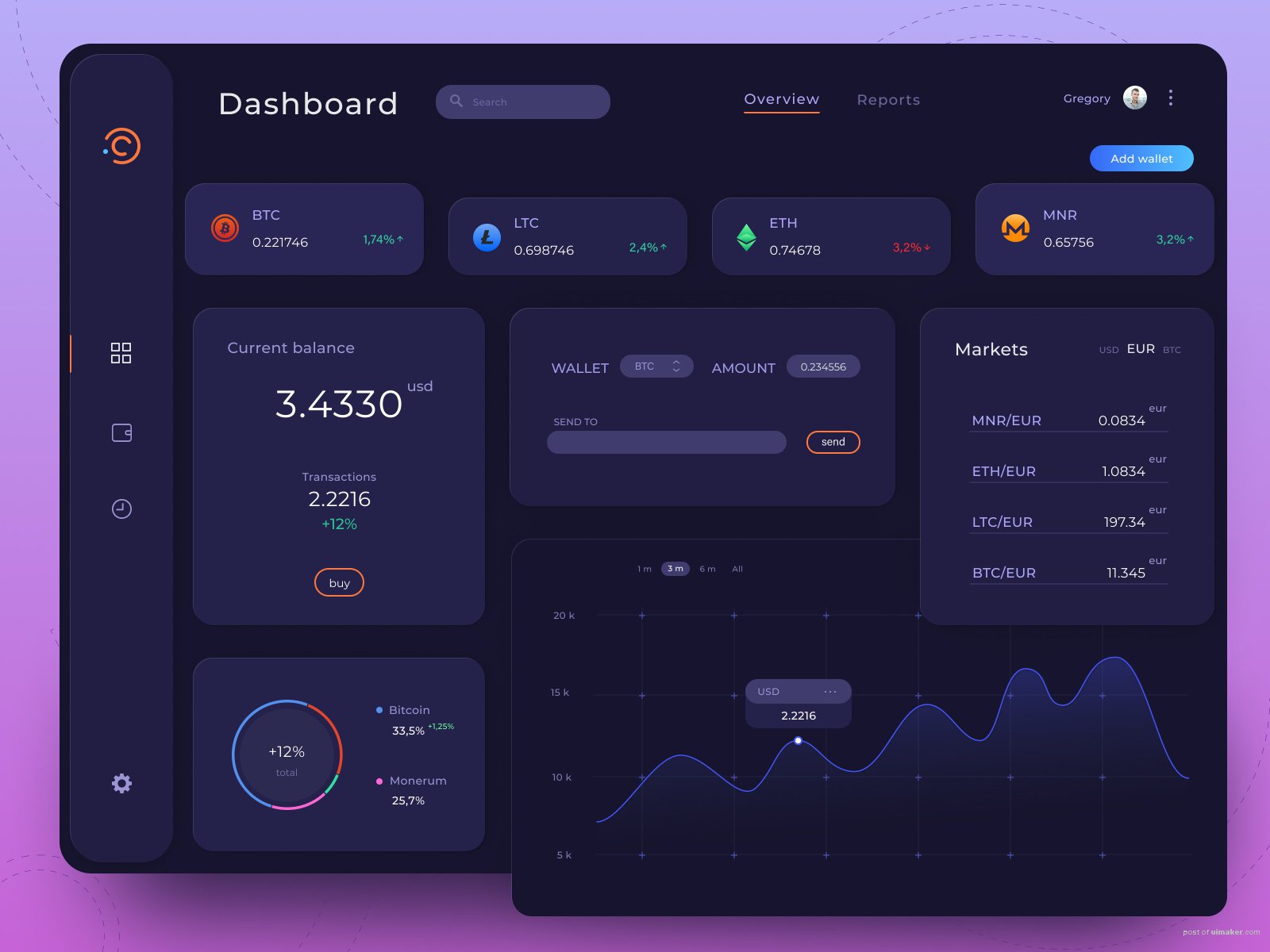 Crypto Wallet Dashboard